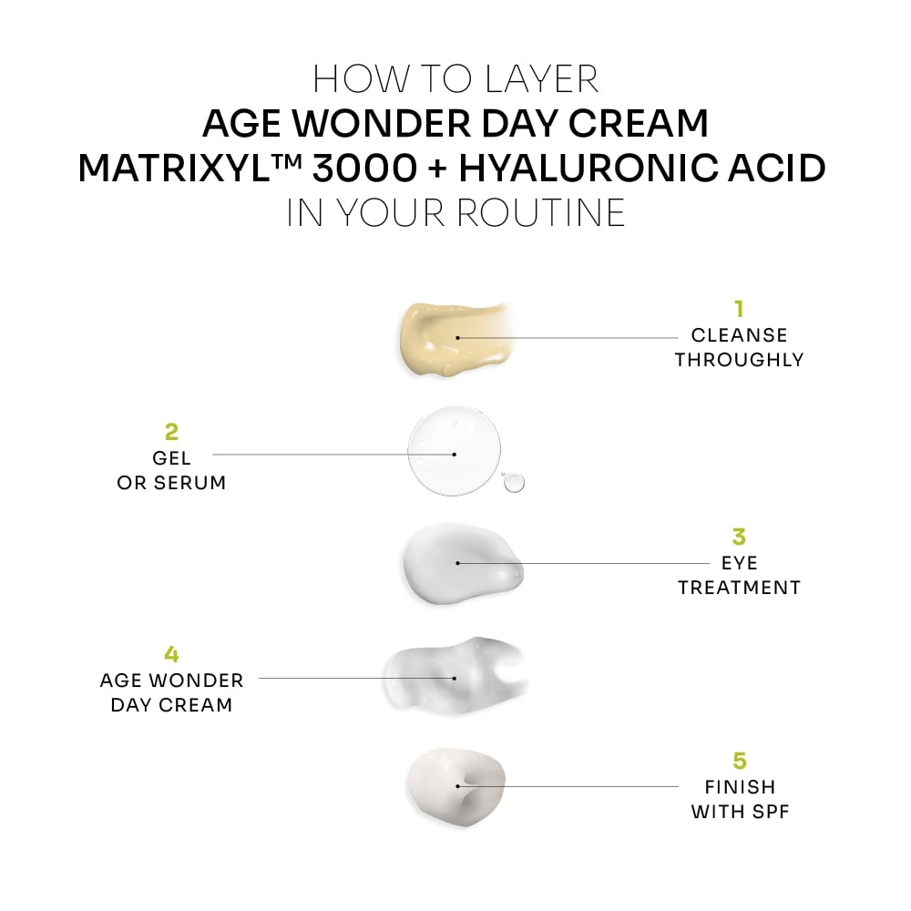 Age Wonder Day Cream | Matrixyl™ 3000 + Hyaluronic Acid (Normal to Dry Skin)