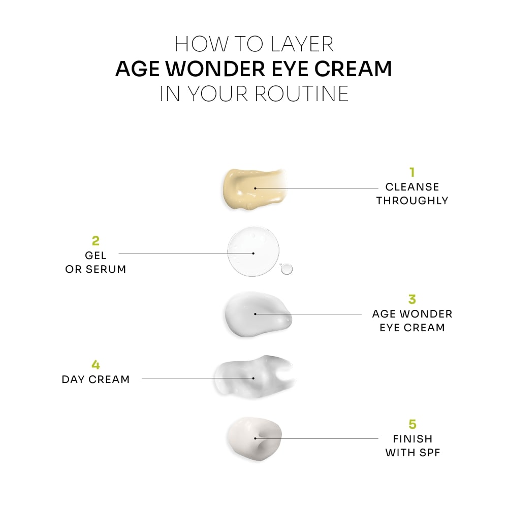 Age Wonder Eye Cream | Caffeine + Coenzyme Q10