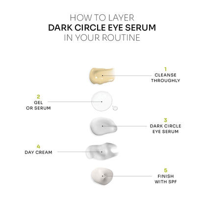 Dark Circle Eye Serum | 5% Caffeine + EGCG Serum