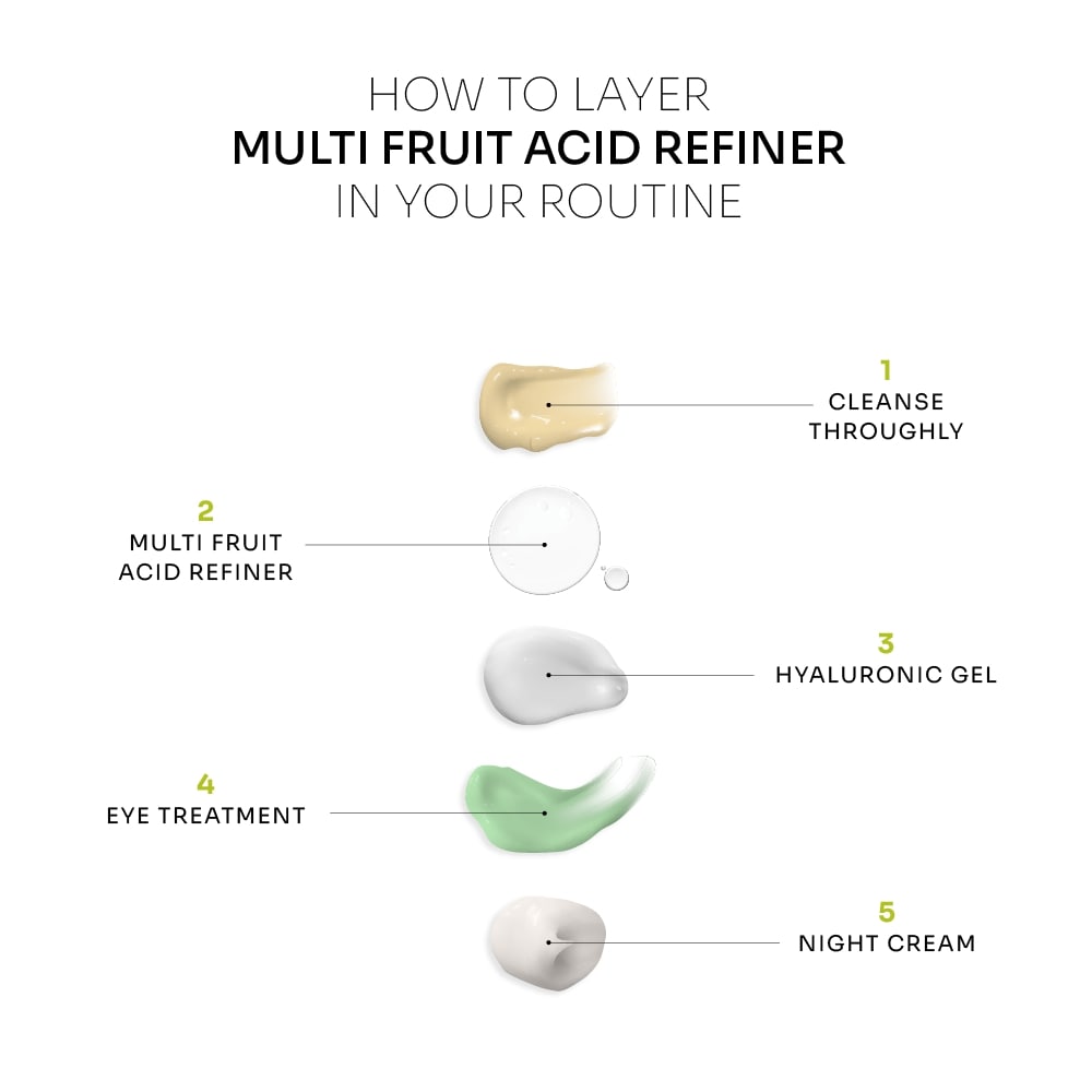 Multifruit Acid Refiner | AHA + BHA