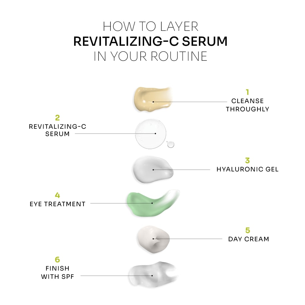 Revitalizing-C Serum | 23% Vitamin C + 2% HA Spheres