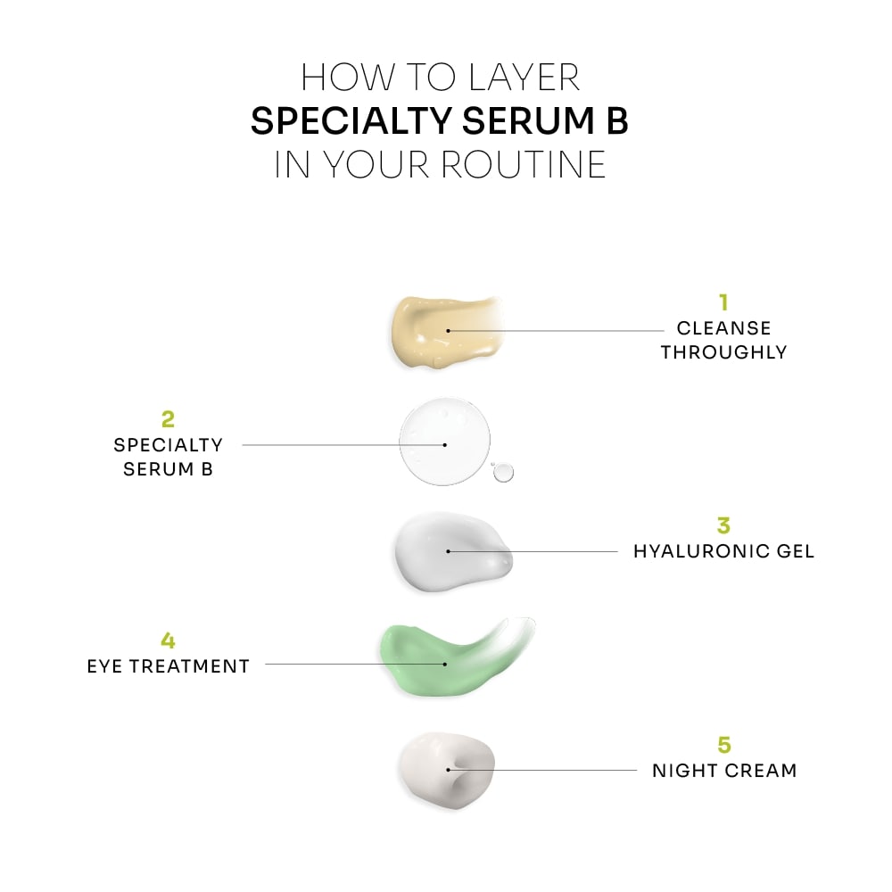 Specialty Serum B ( Diminishes Blemishes) | Niacinamide + Coenzyme Q10