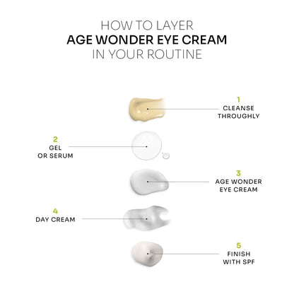 Age Wonder Eye Cream | Caffeine + Coenzyme Q10