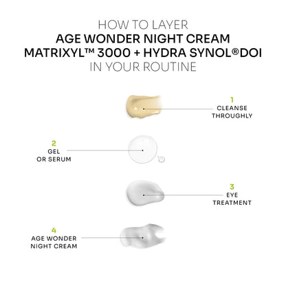 Age Wonder Night Cream | Matrixyl™ 3000 + Hydra Synol®Doi (Combination to Oily Skin)