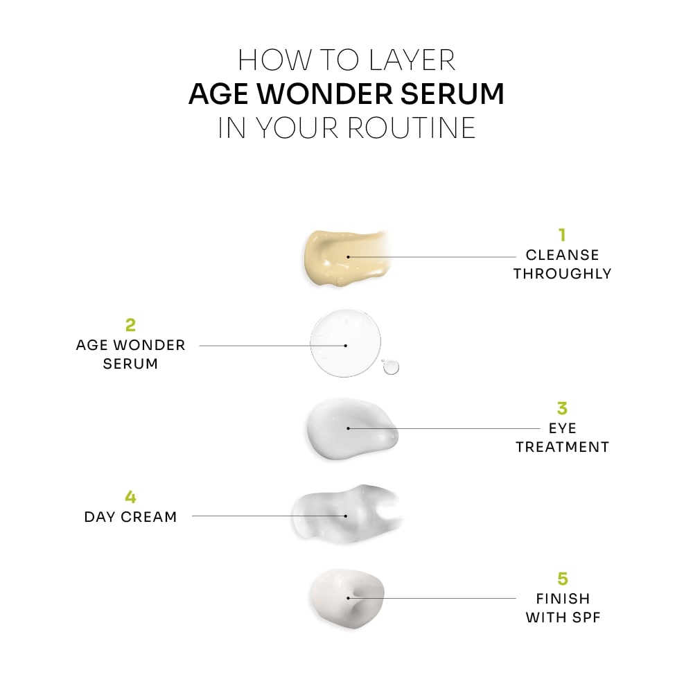 Age Wonder Serum | Coenzyme Q10 + Collagen
