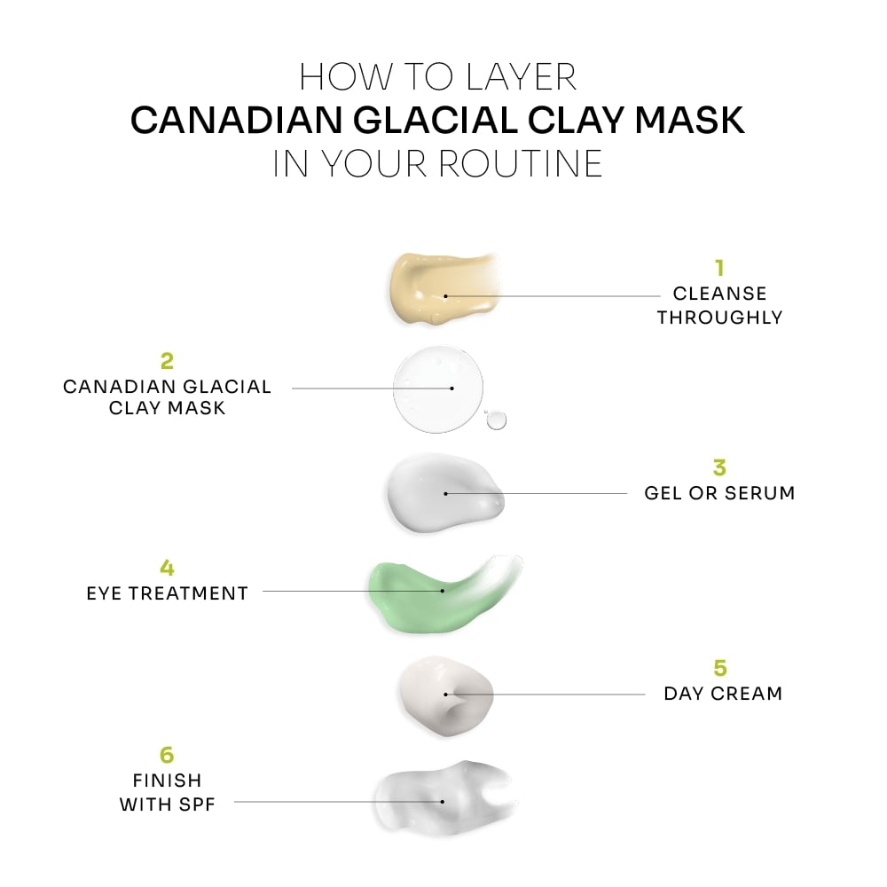 Glacial Clay Mask