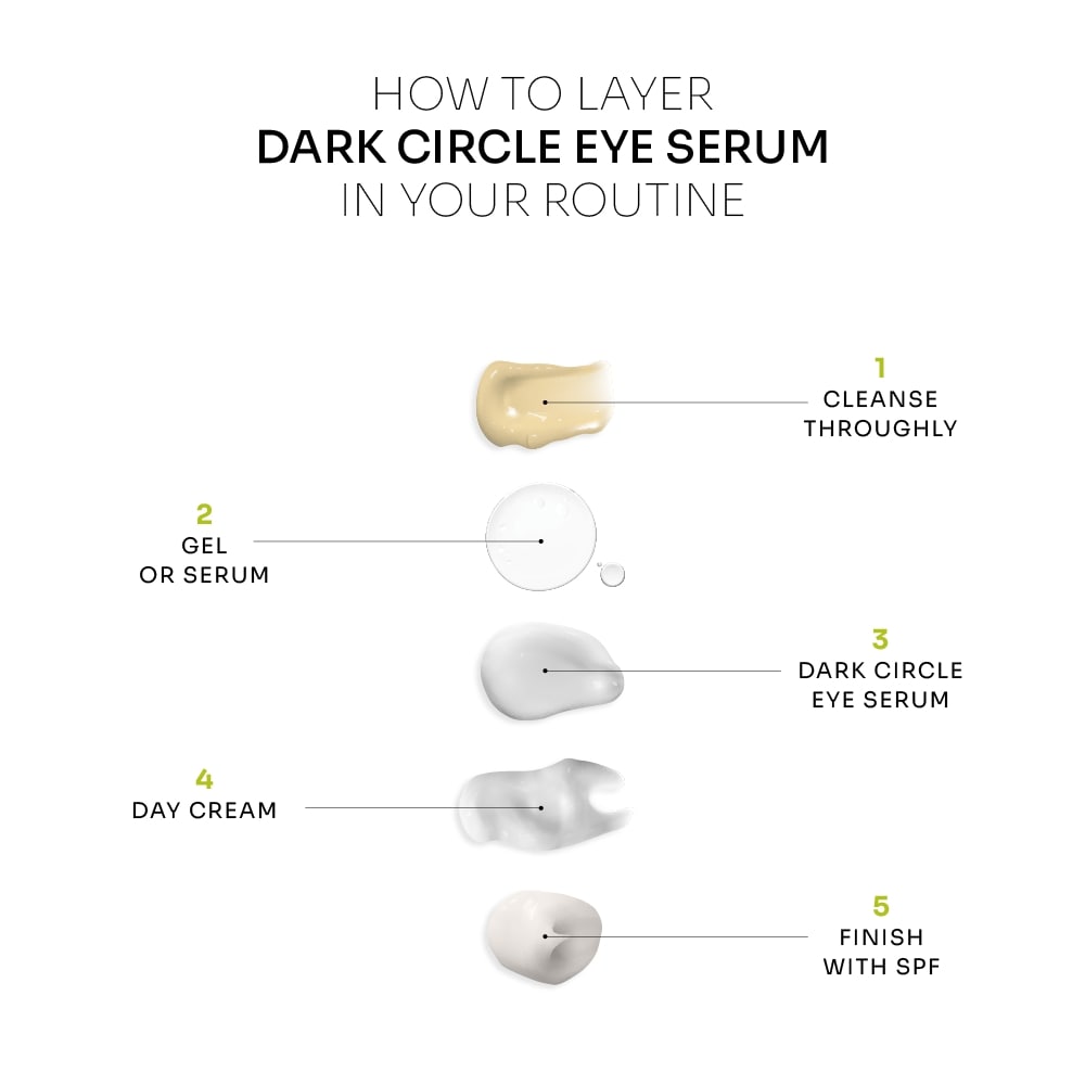 Dark Circle Eye Serum | 5% Caffeine + EGCG Serum