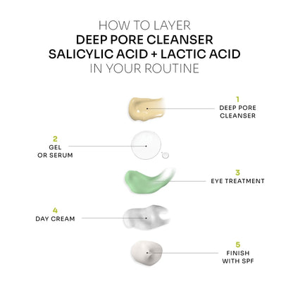 Deep Pore Cleanser | Salicylic Acid + Lactic Acid