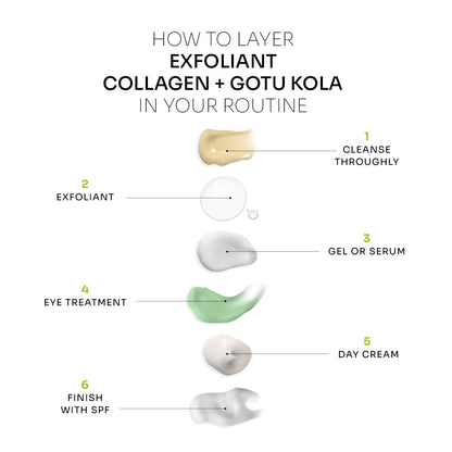 Exfoliant | Collagen + Gotu Kola