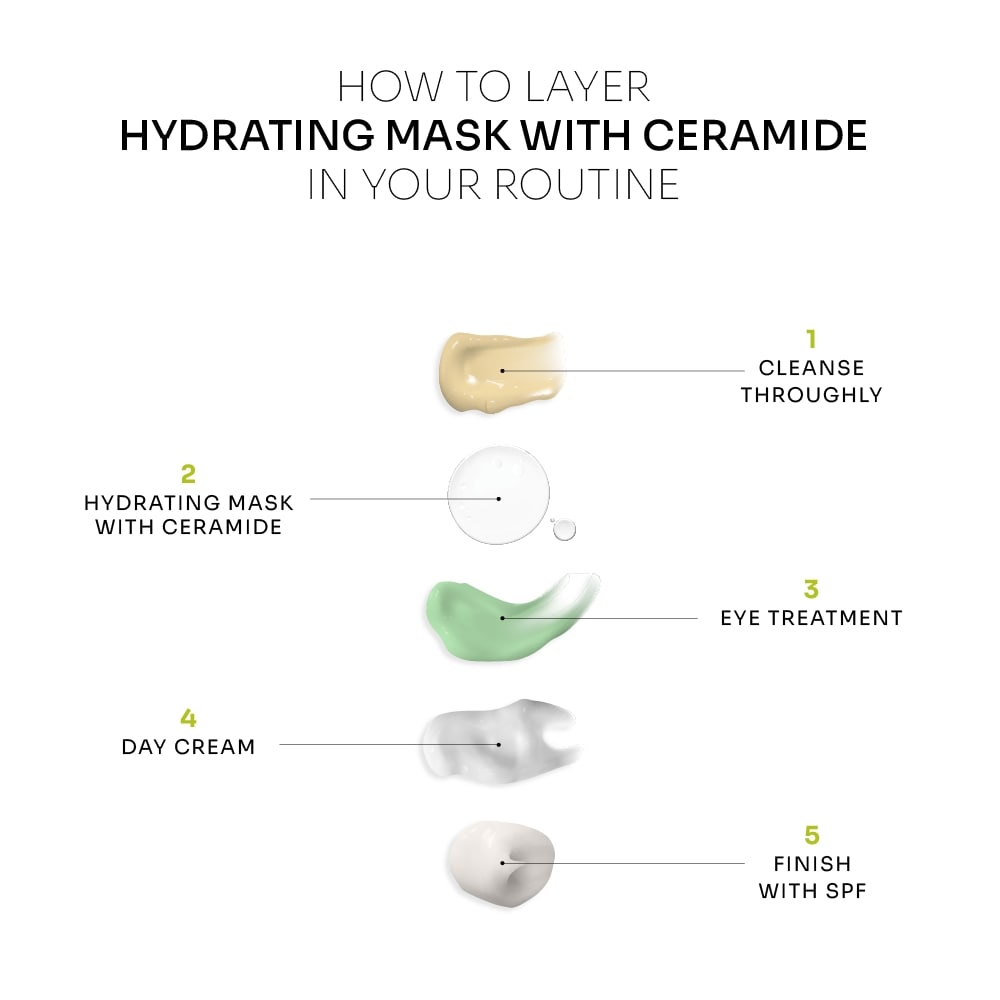 Hydrating Mask with Ceramide (Normal To Dry Skin)