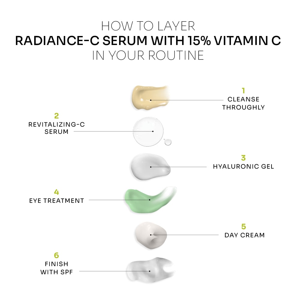 Sérum Radiance-C avec 15% de vitamine C
