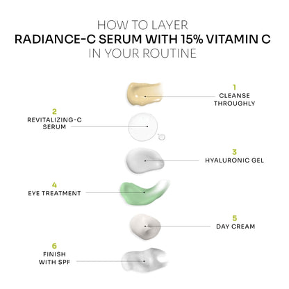 Sérum Radiance-C avec 15% de vitamine C