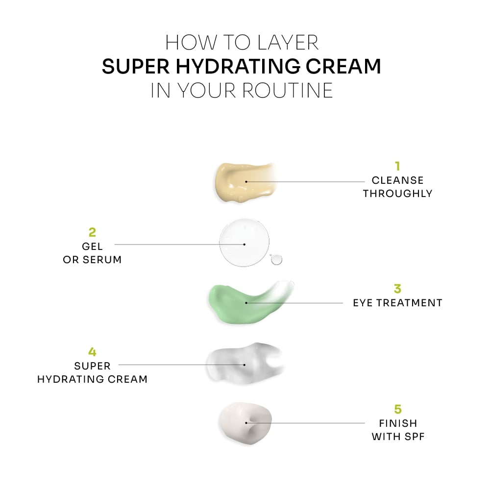 Super Hydrating Cream | Collagen + Hyaluronic Acid