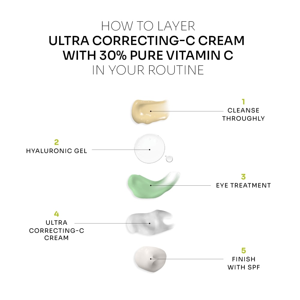 Ultra Correcting-C Cream with 30% Pure Vitamin C