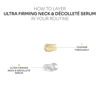 Sérum de cou et de décolleté ultra rafraîchissant